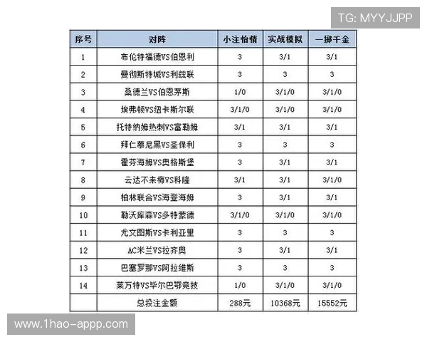 如何在欧洲足球赔率网站上获取最佳投注策略